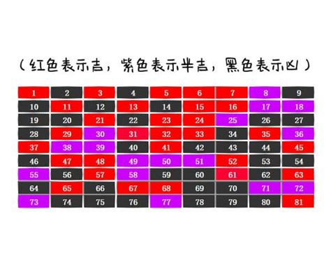 门牌号吉凶查询|房屋数理吉凶查询(门牌数字的风水吉凶表)是什么意思？